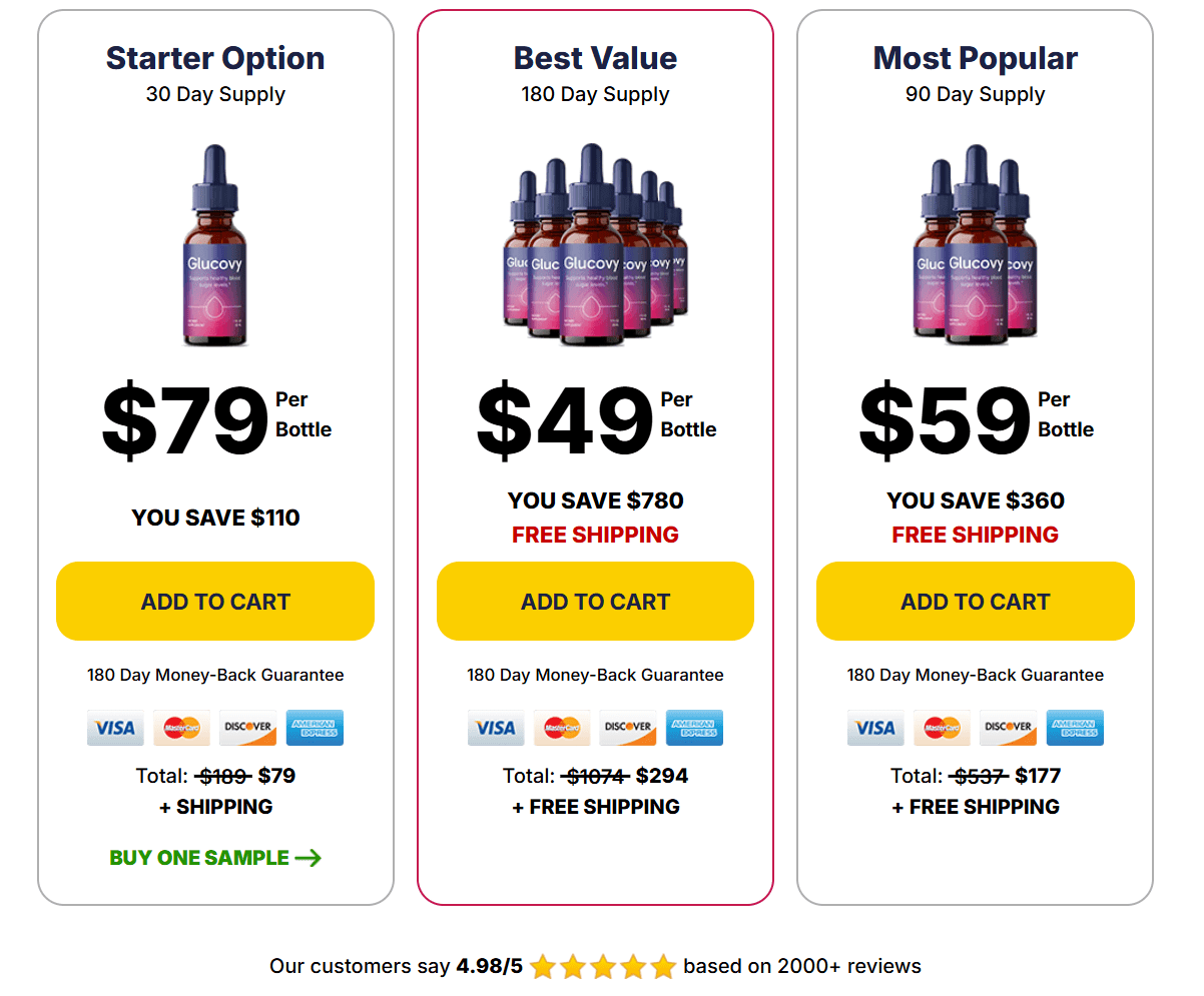 Glucovy price